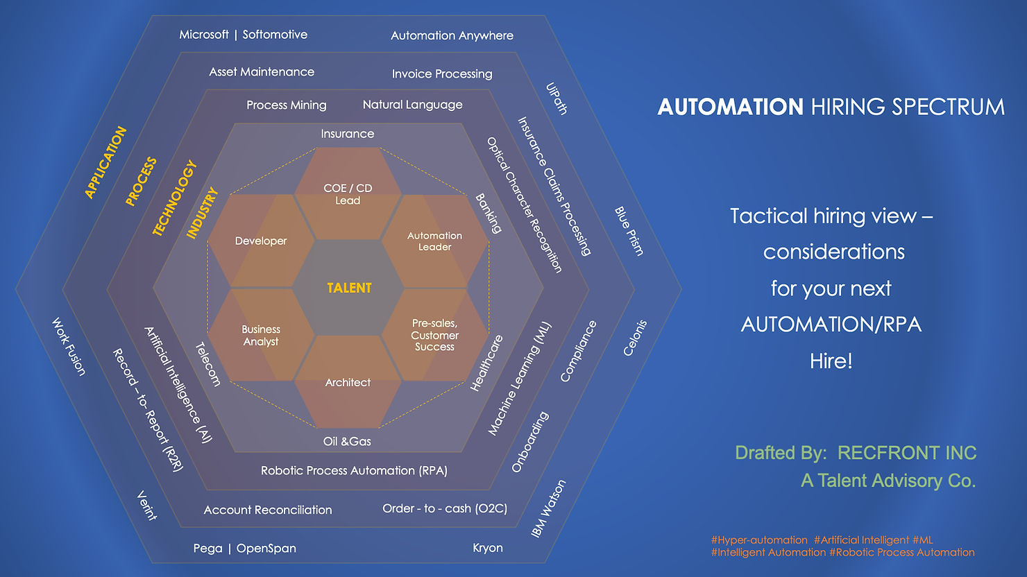 The Ultimate Guide to Automation Hiring Spectrum: Key Insights for Your Next RPA Talent Acquisition